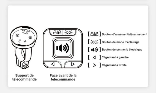 Alarme antivol pour vélo | GearLock™ - Velo And Go